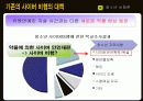 청소년의 사이버 비행 28페이지