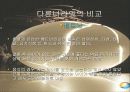 세계화시대의 한국인과 한국문화 21페이지