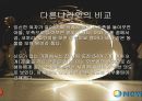 세계화시대의 한국인과 한국문화 22페이지