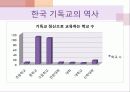이야기로 엮어가는 한국 기독교의 역사 - 초기 선교활동, 업적을 남긴 인물 : 알렌, 아펜젤러, 이응찬 34페이지