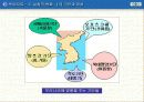 3.날씨의 변화 19페이지