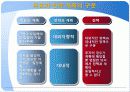경영관리 과정 5페이지