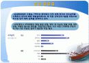 경영관리 과정 15페이지