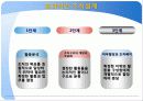 경영관리 과정 17페이지