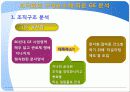 경영관리 과정 19페이지