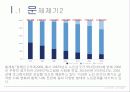 노인우울증 4페이지