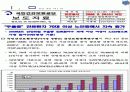 노인우울증 5페이지