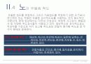 노인우울증 14페이지