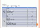 노인의 성(性) 18페이지