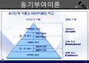 동기부여의 개념과 욕구 이론들 13페이지
