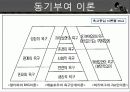 동기부여의 개념과 욕구 이론들 17페이지