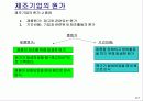 원가의 개념과 원가의 변화 (Cost Concepts and Behavior) 7페이지