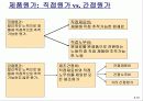 원가의 개념과 원가의 변화 (Cost Concepts and Behavior) 10페이지
