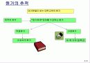 원가의 개념과 원가의 변화 (Cost Concepts and Behavior) 12페이지