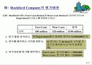 원가의 개념과 원가의 변화 (Cost Concepts and Behavior) 17페이지