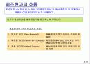 원가의 개념과 원가의 변화 (Cost Concepts and Behavior) 18페이지