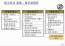 원가의 개념과 원가의 변화 (Cost Concepts and Behavior) 19페이지