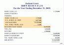 원가의 개념과 원가의 변화 (Cost Concepts and Behavior) 20페이지