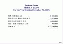 원가의 개념과 원가의 변화 (Cost Concepts and Behavior) 21페이지