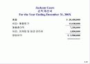 원가의 개념과 원가의 변화 (Cost Concepts and Behavior) 22페이지
