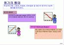 원가의 개념과 원가의 변화 (Cost Concepts and Behavior) 23페이지