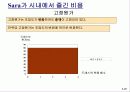 원가의 개념과 원가의 변화 (Cost Concepts and Behavior) 25페이지