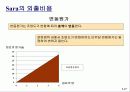 원가의 개념과 원가의 변화 (Cost Concepts and Behavior) 27페이지