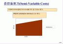 원가의 개념과 원가의 변화 (Cost Concepts and Behavior) 28페이지