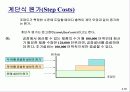 원가의 개념과 원가의 변화 (Cost Concepts and Behavior) 30페이지