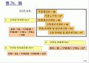 원가의 개념과 원가의 변화 (Cost Concepts and Behavior) 32페이지