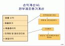원가의 개념과 원가의 변화 (Cost Concepts and Behavior) 36페이지