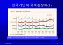 글로벌경영이란 19페이지