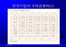 글로벌경영이란 21페이지