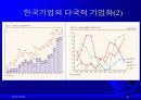 글로벌경영이란 24페이지