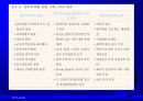 글로벌경영 정치적, 문화적 환경 16페이지