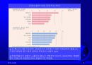글로벌경영: 새로운 국제무역질서 9페이지