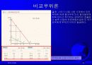 글로벌경영: 새로운 국제무역질서 13페이지