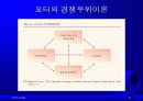 글로벌경영: 새로운 국제무역질서 15페이지