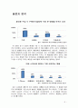 후기 디지털시대의 신제품 개발 전략 7페이지