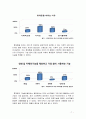 후기 디지털시대의 신제품 개발 전략 8페이지