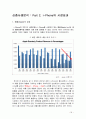 후기 디지털시대의 신제품 개발 전략 19페이지