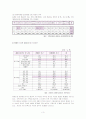 [사회과학] 장애인 가정 4페이지