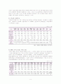 [사회과학] 장애인 가정 5페이지