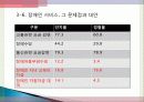 장애인 복지의 이해 34페이지