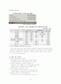 시사경제이슈_삽질노믹스 무엇이 문제인가? 29페이지
