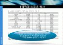 삽질노믹스, 무엇이 문제인가? 12페이지