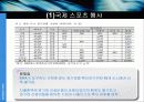 삽질노믹스, 무엇이 문제인가? 15페이지