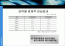 삽질노믹스, 무엇이 문제인가? 36페이지