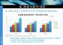 삽질노믹스, 무엇이 문제인가? 54페이지