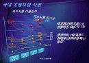 1등을 지키기 위한 그들의 노력 삼성화재 - 부동의 1위를 지키는 삼성의 경쟁력 4페이지
